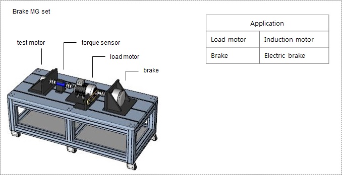 brake_mg_set