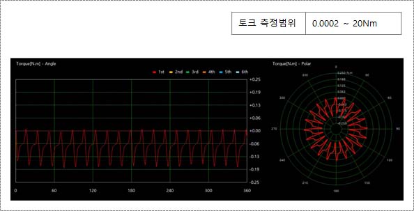 코깅_토크_시험_다이나모