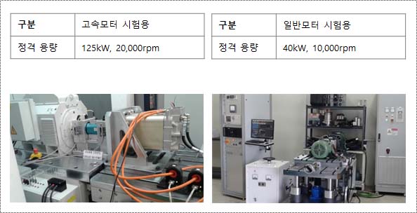 고속모터_시험용_다이나모