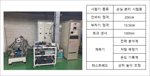 모터_손실분리시험용_AC다이나모