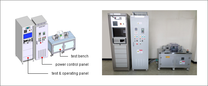 standard ac dynamometer