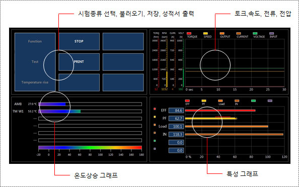 다이나모_실시간_특성_그래프