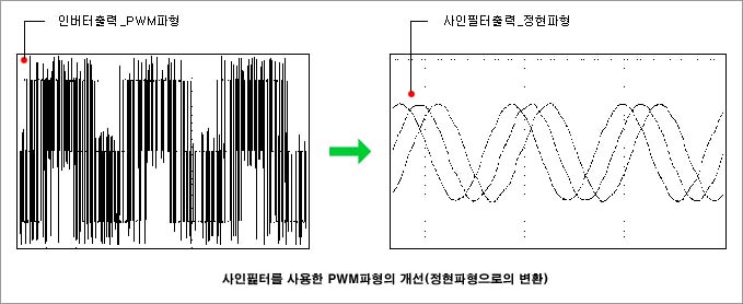사인필터_원리