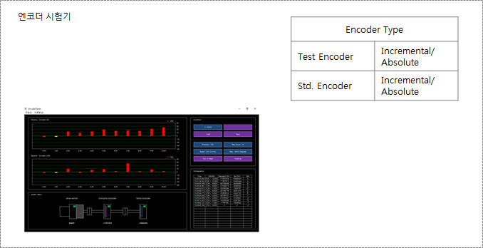 엔코더_시험기